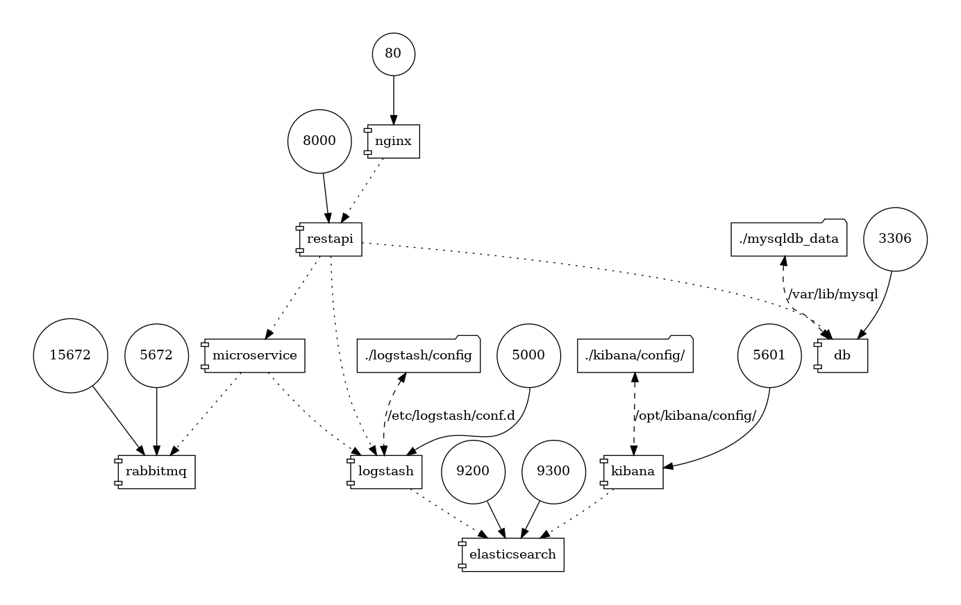 Helm Chart Visualization: Python Dependency Management